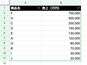 並べ替えたデータ例